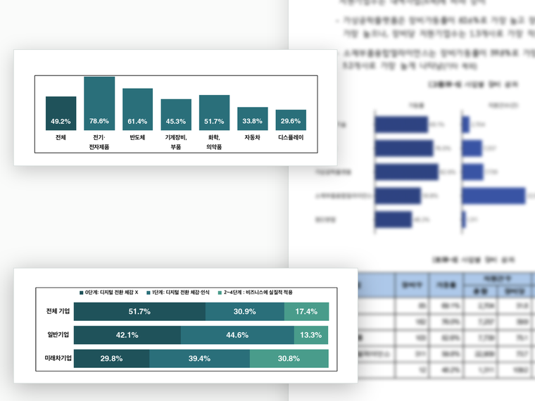 업종별 응답비율 막대와 단계별 누적 가로막대